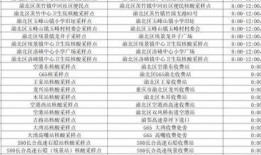 重庆核酸爆料最新消息,追踪疫情动态，揭秘防控举措