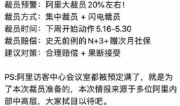 阿里爆料裁员最新消息新闻,揭秘裁员背后的真相与影响