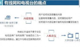 观看在线三级视网站
