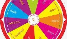 ss25最新大转盘爆料,惊喜福利等你来拿！